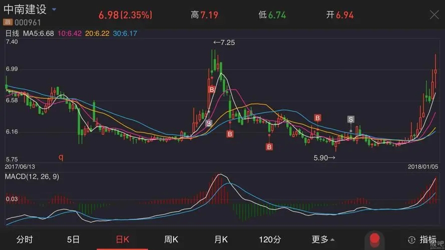mt4平台mac-5月22日全球股市指数行情一览表